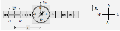 709_Deflection magnetometer1.png